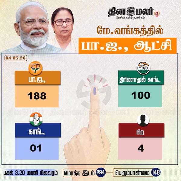 மேற்கு வங்கத்தில் பாஜ ஆட்சி 