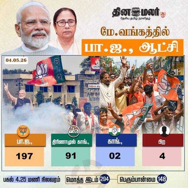 மேற்கு வங்கத்தில் பாஜ ஆட்சி