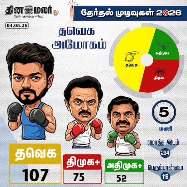 தவெக அமோகம் 