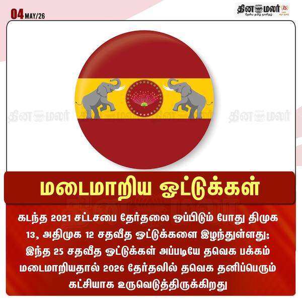 மடைமாறிய ஓட்டுக்கள் 