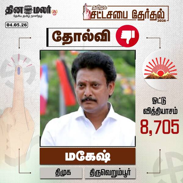 மகேஷ் தோல்வி 