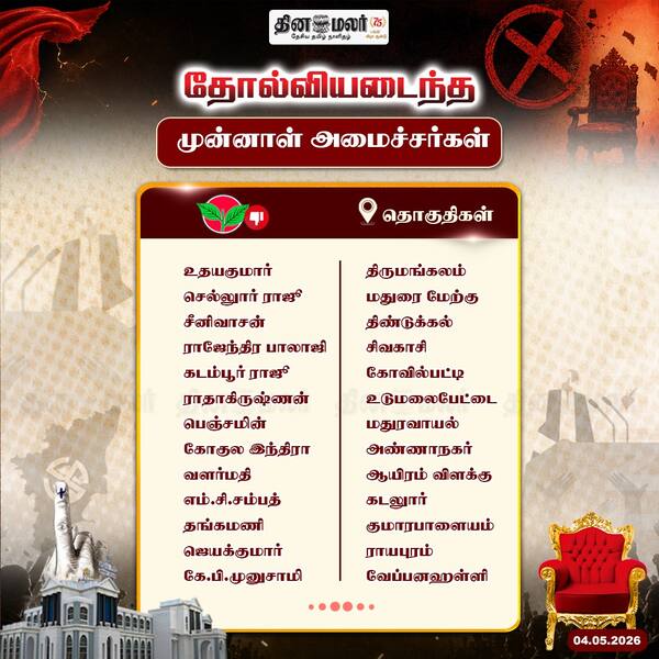 தோல்வியடைந்த முன்னாள் அமைச்சர்கள் 