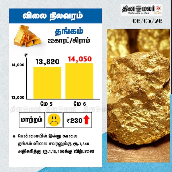 தங்கம் விலை நிலவரம் 