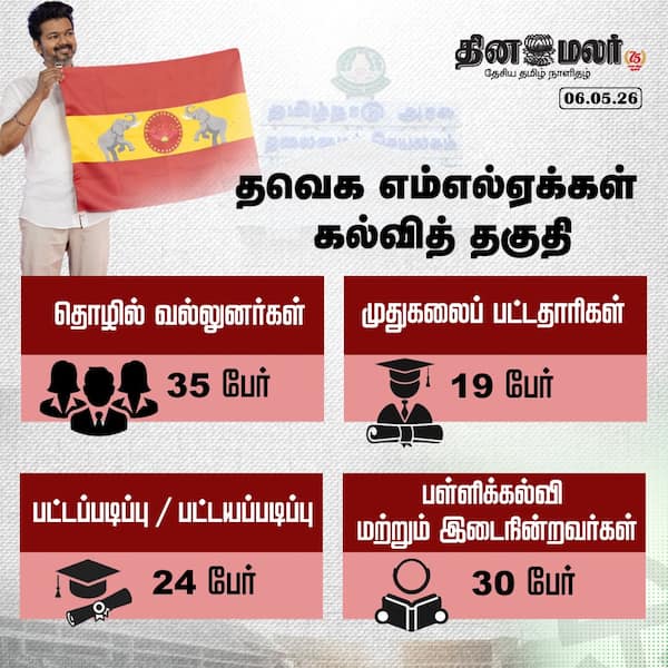 தவெக எம்எல்ஏக்கள் கல்வித் தகுதி 