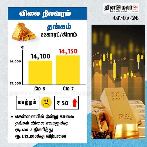 தங்கம் விலை நிலவரம் 