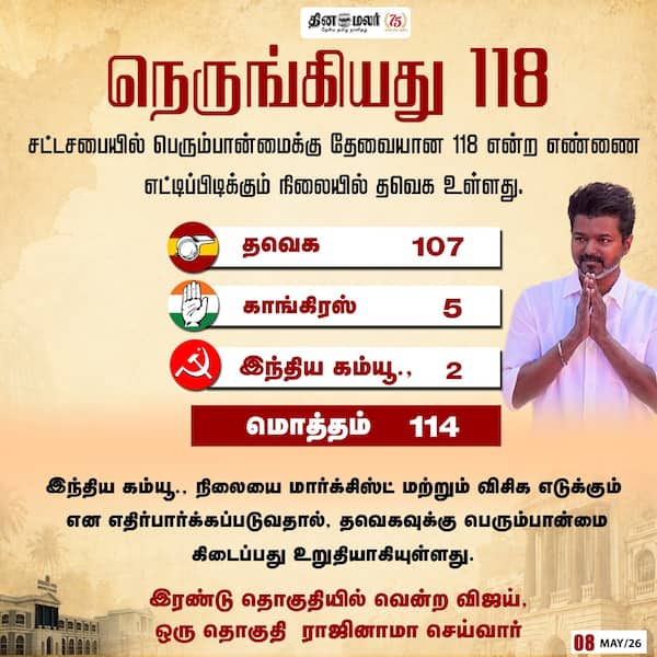 நெருங்கியது 118 