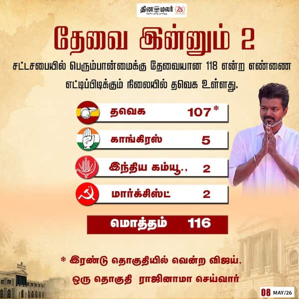 தேவை இன்னும் 2 