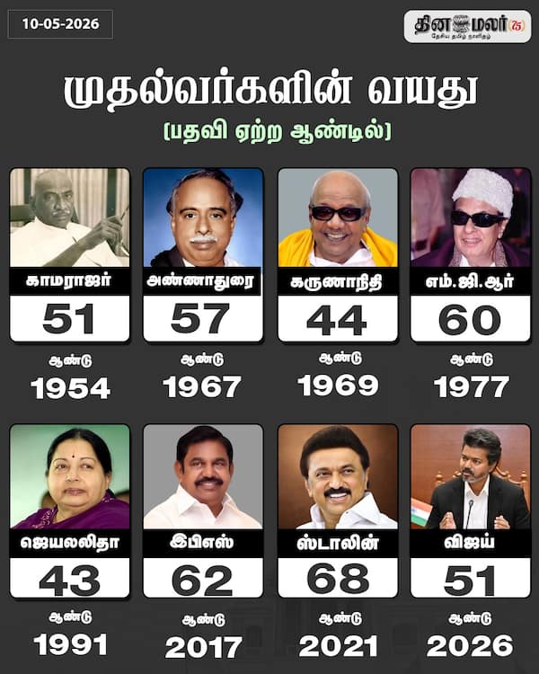 முதல்வர்களின் வயது