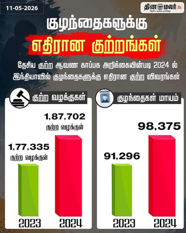 குழந்தைகளுக்கு எதிரான குற்றங்கள்