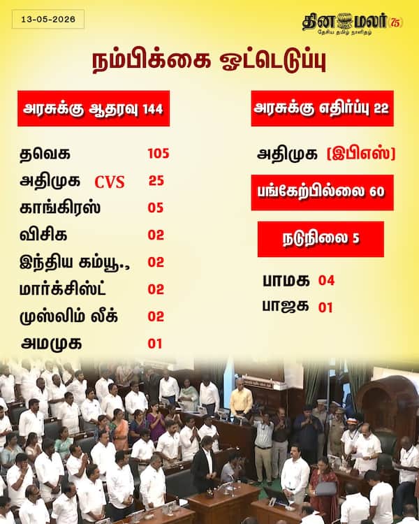 நம்பிக்கை ஓட்டெடுப்பு