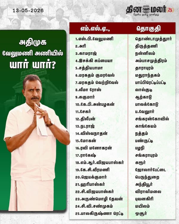 அதிமுக வேலுமணி அணியில் யார் யார்? 