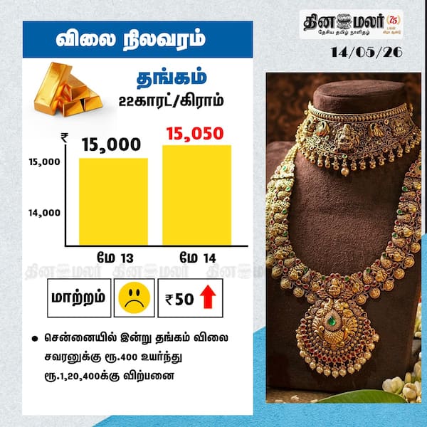 தங்கம் விலை நிலவரம் 