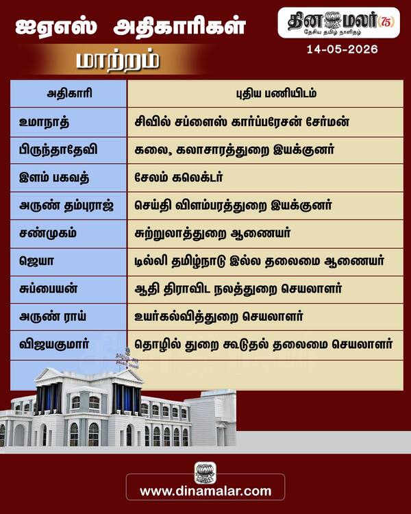 ஐஏஎஸ் அதிகாரிகள் மாற்றம் 