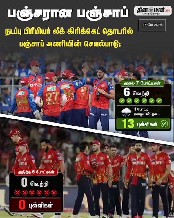 பஞ்சரான பஞ்சாப்