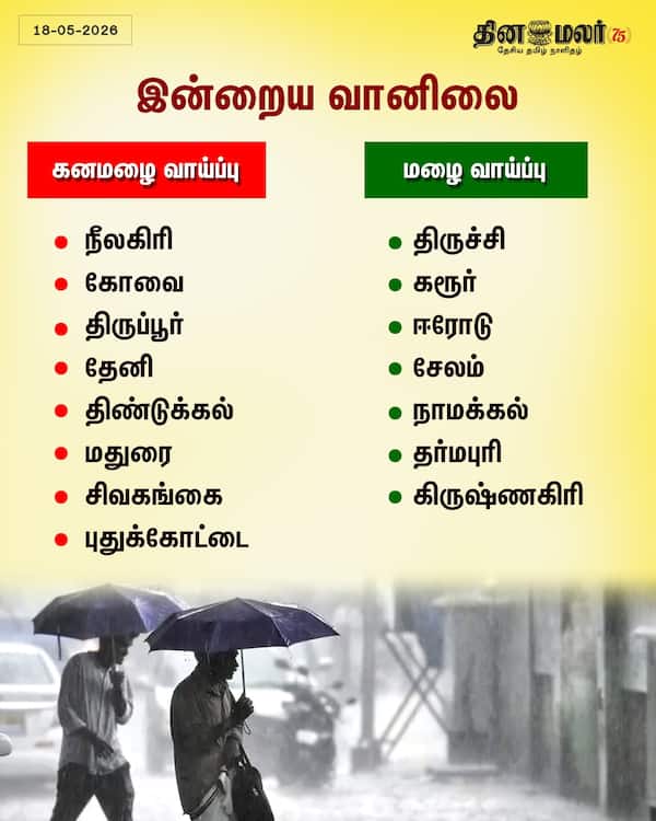 இன்றைய வானிலை 