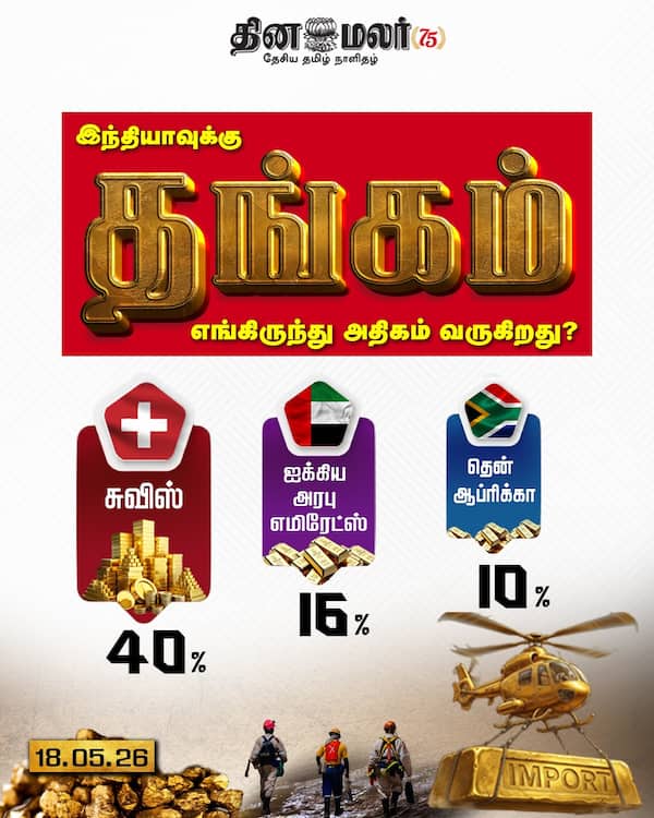 எங்கிருந்து தங்கம் ? 
