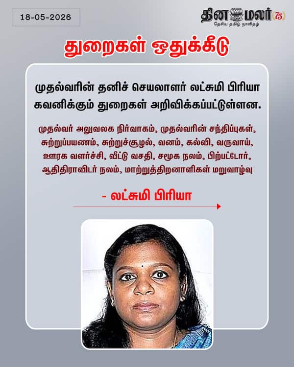 துறைகள் ஒதுக்கீடு 