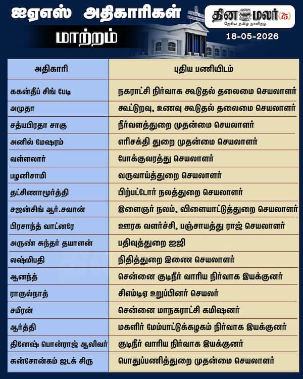 ஐஏஎஸ் அதிகாரிகள் மாற்றம்