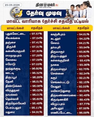 Dinamalar Latest News