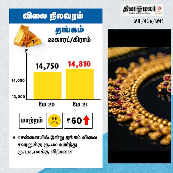 விலை நிலவரம் தங்கம் 22காரட்/கிராம் 