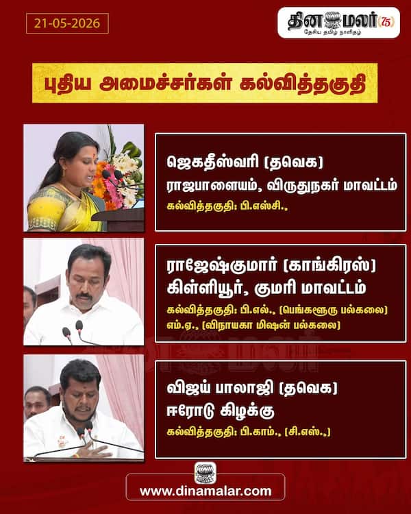 புதிய அமைச்சர்கள் கல்வித்தகுதி 