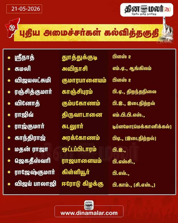  புதிய அமைச்சர்கள் கல்வித்தகுதி 