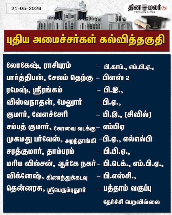 புதிய அமைச்சர்கள் கல்வித்தகுதி 