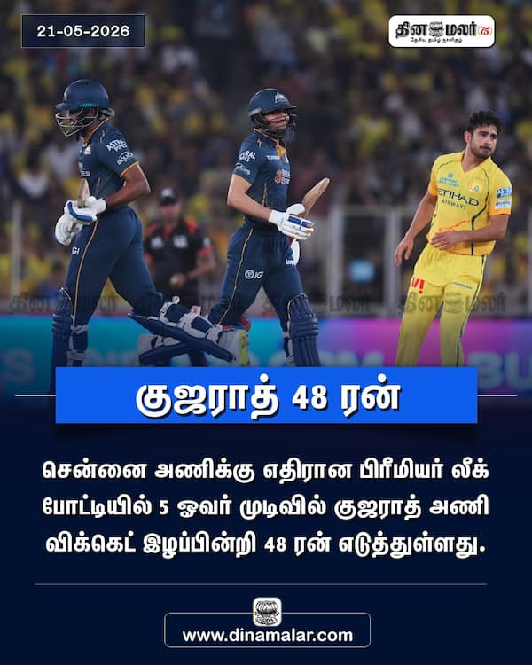 குஜராத் 48 ரன் 