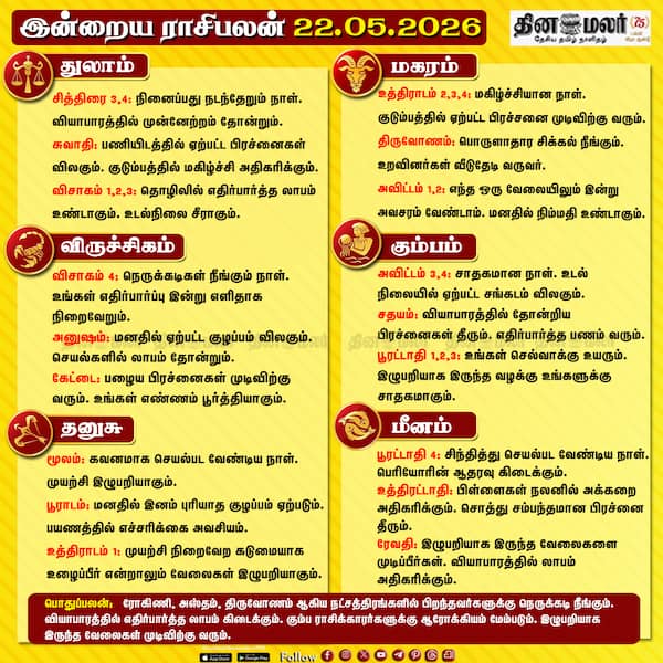 இன்றைய ராசிபலன் (22/05/2026) 