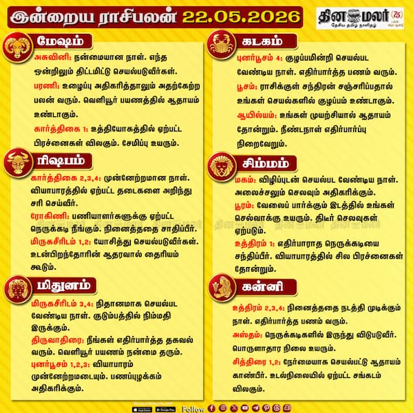 இன்றைய ராசிபலன் (22/05/2026) 