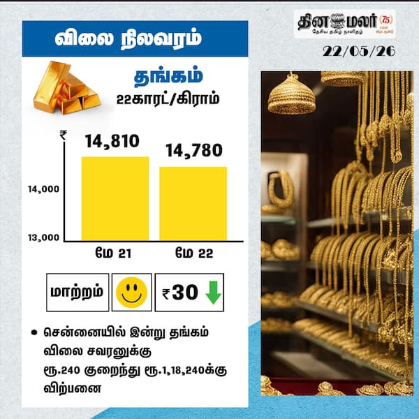 தங்கம் விலை நிலவரம் 