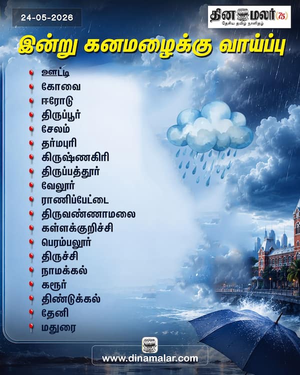 இன்று கனமழைக்கு வாய்ப்பு 