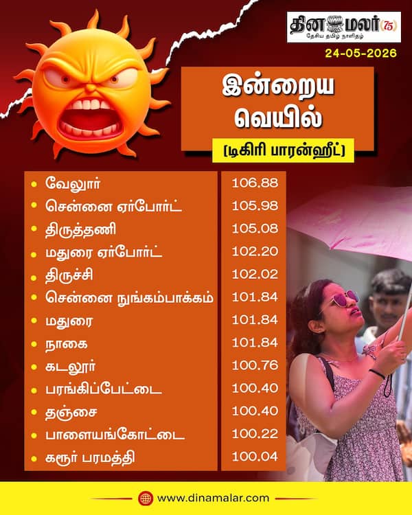 இன்றைய வெயில் 
