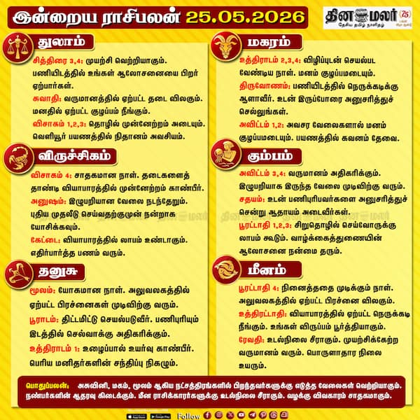 இன்றைய ராசிபலன் (25/05/2026) 