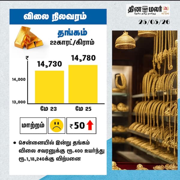 தங்கம் விலை நிலவரம் 