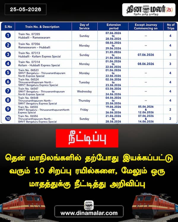 நீட்டிப்பு 