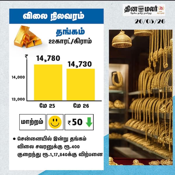 விலை நிலவரம் 