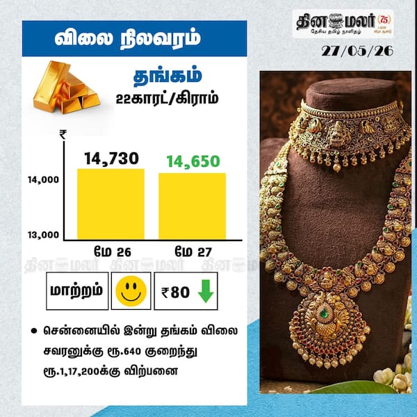 தங்கம் விலை நிலவரம் 