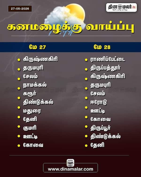 கனமழைக்கு வாய்ப்பு 