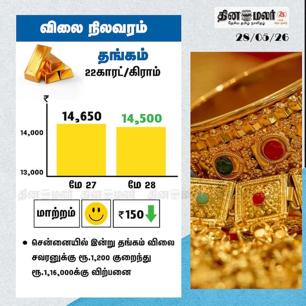 தங்கம் விலை நிலவரம் 