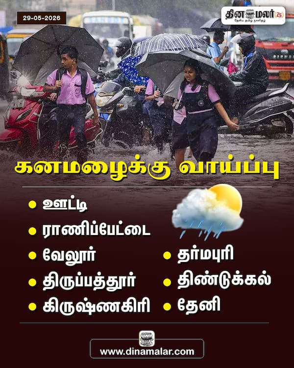 கனமழைக்கு வாய்ப்பு 