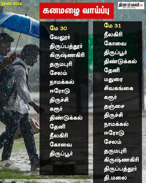  கனமழைக்கு வாய்ப்பு 
