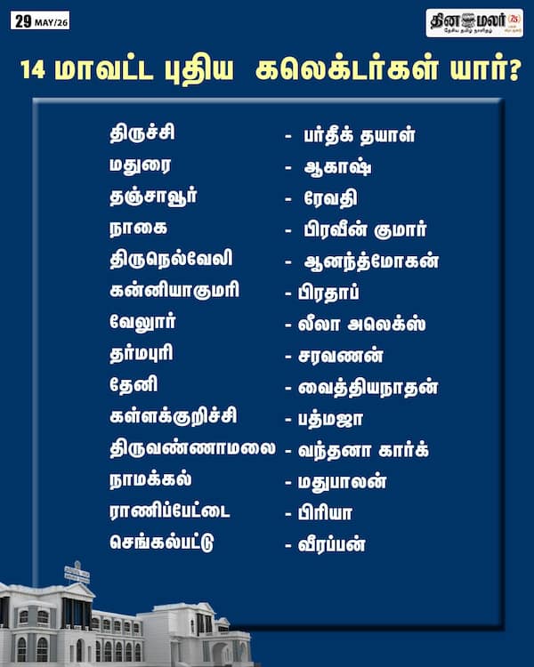 14 மாவட்ட புதிய கலெக்டர்கள் யார் ? 