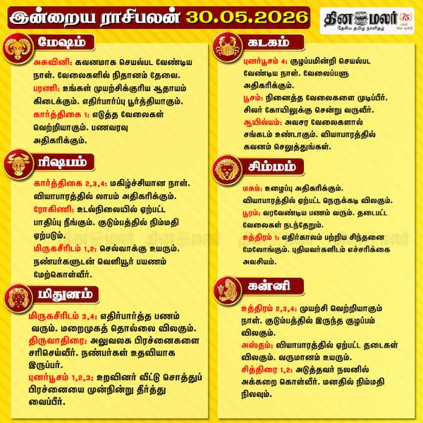 இன்றைய ராசிபலன் (30/05/2026) 