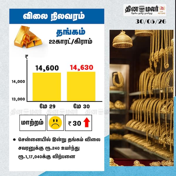 தங்கம் விலை நிலவரம் 