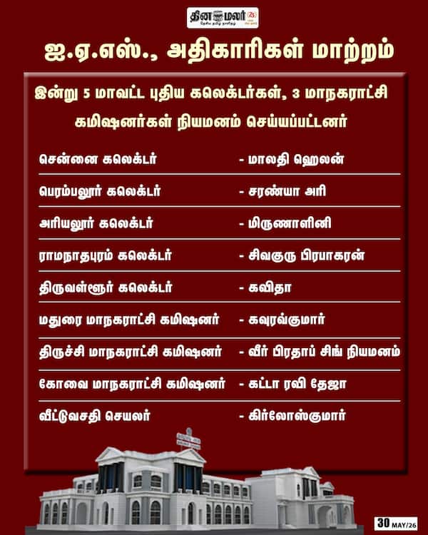 ஐ.ஏ.எஸ். அதிகாரிகள் மாற்றம்
