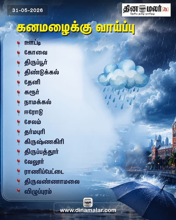 கனமழைக்கு வாய்ப்பு 