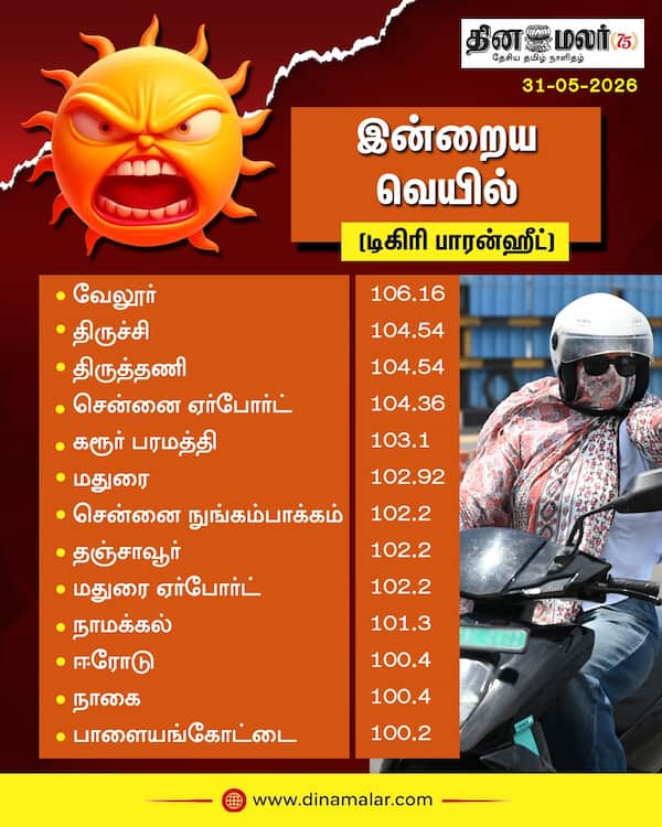 இன்றைய வெயில் 