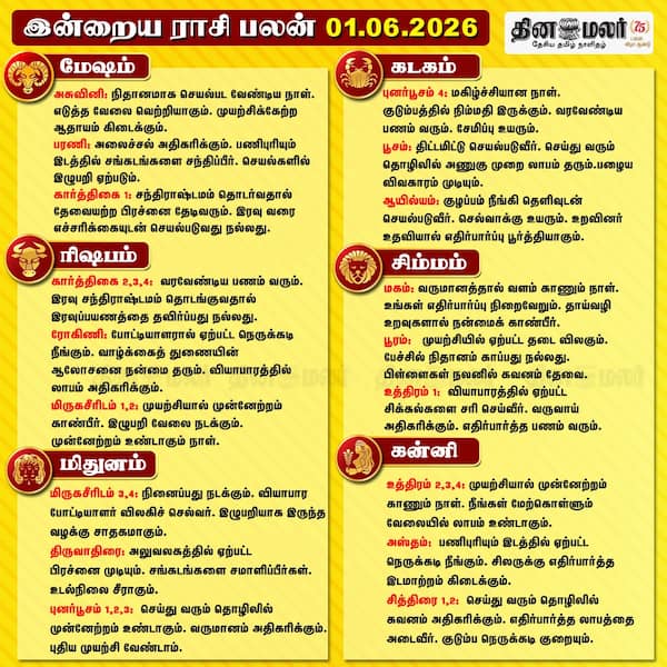 இன்றைய ராசிபலன் (01/06/2026) 