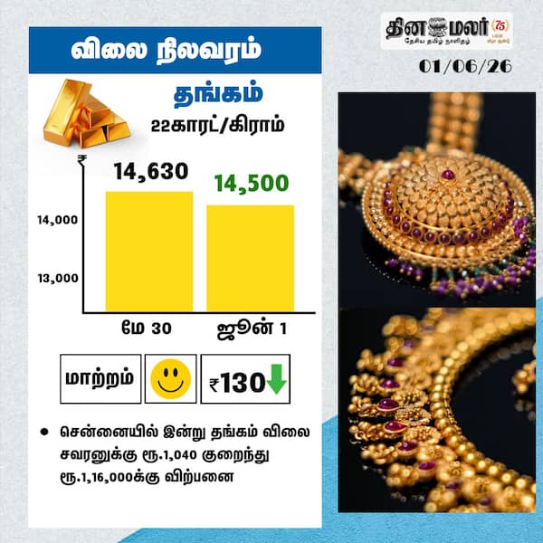 விலை நிலவரம் 